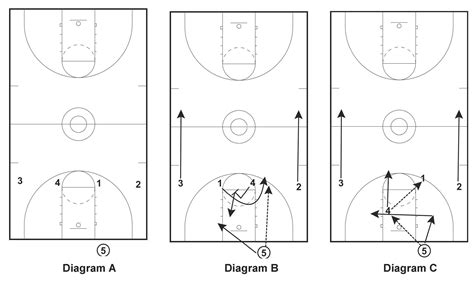 basketball diagrams to draw plays.